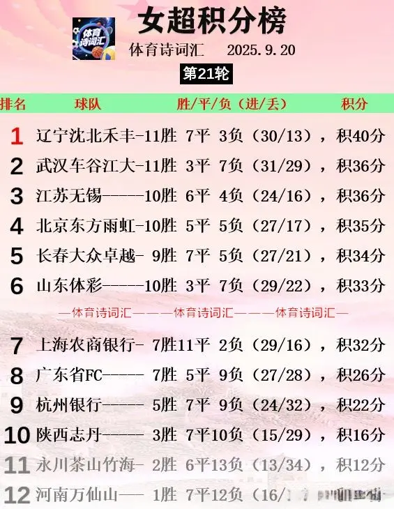 广东直接降, 不敌山东, 本场辽宁三